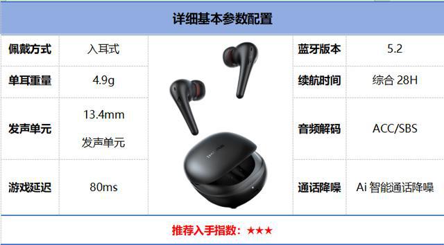 榜前10强十大口碑最好蓝牙耳机评测推荐球盟会app2024年百元蓝牙耳机排行(图12)